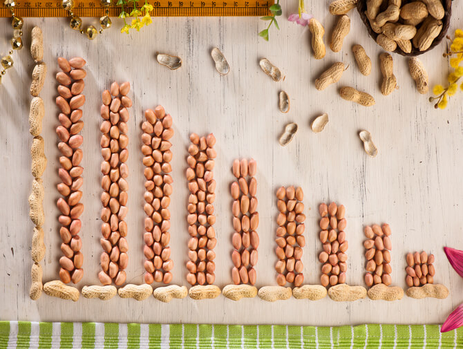 Can the peanut consumption rate keep pace with its price?