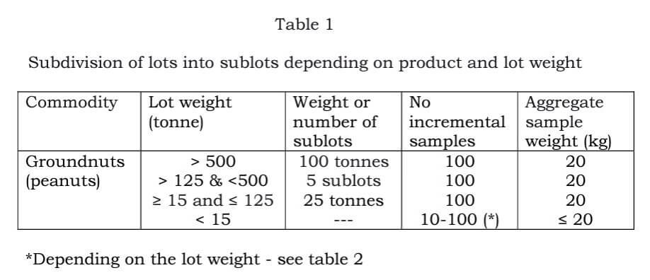 Method-of-aflatoxin-detemination-in-peanut-batch-and-sublots6