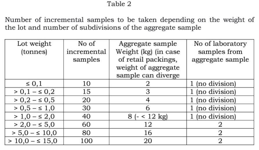 Method-of-aflatoxin-detemination-in-peanut-batch-and-sublots7